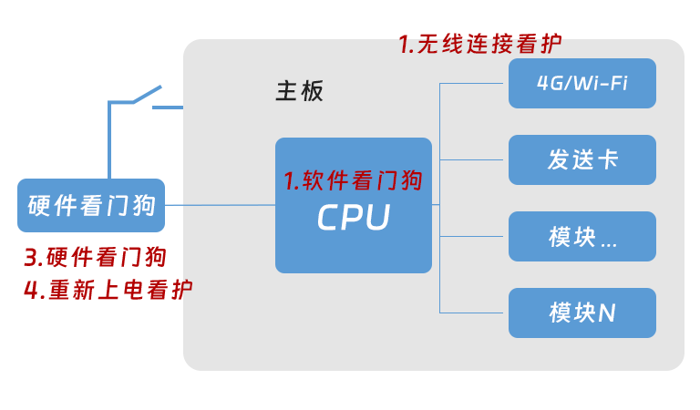 扑睿德州·(中国区)官方网站