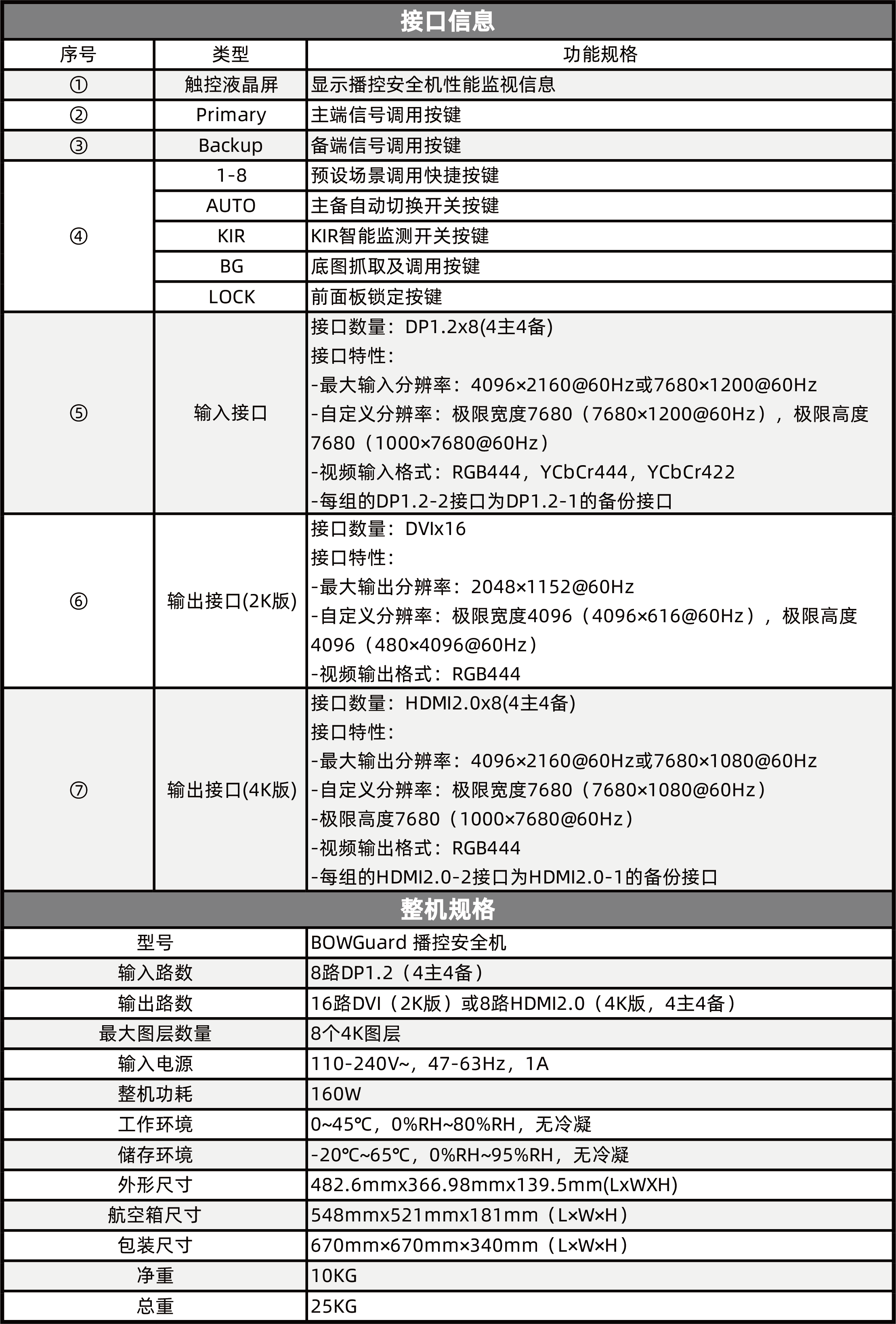 扑睿德州·(中国区)官方网站