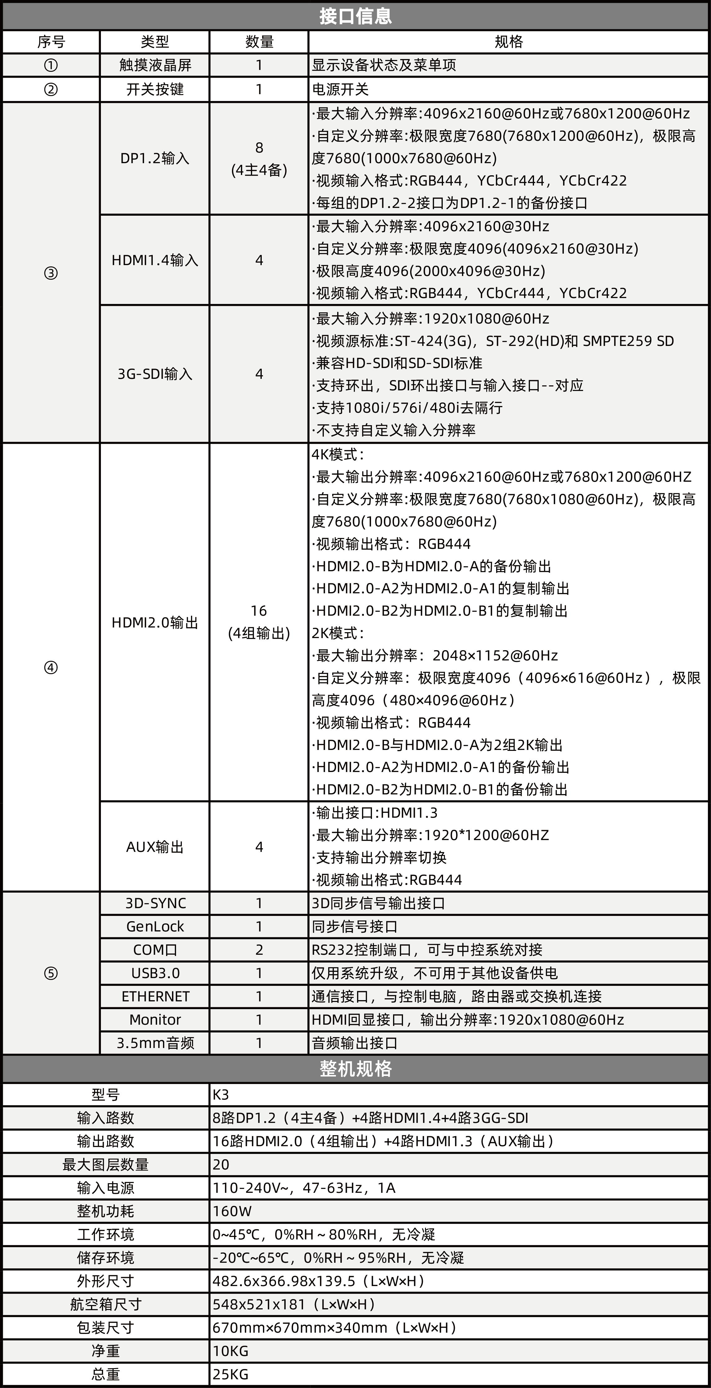 扑睿德州·(中国区)官方网站