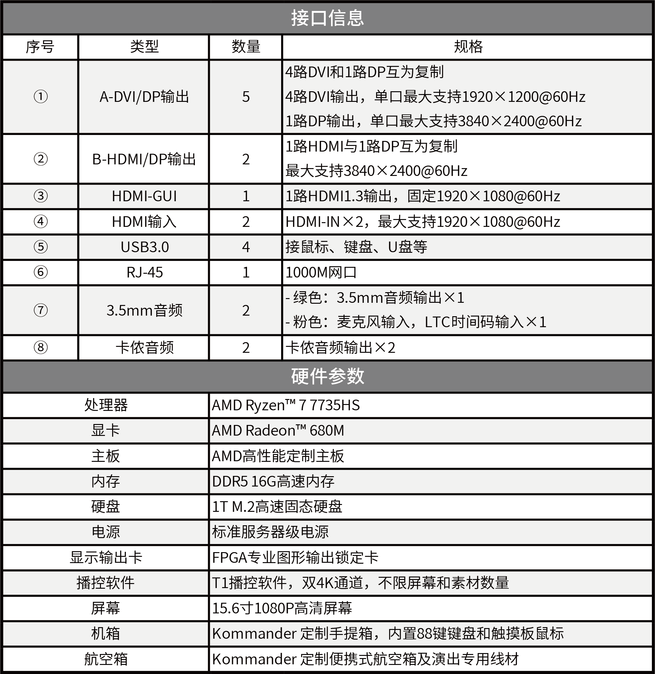 扑睿德州·(中国区)官方网站